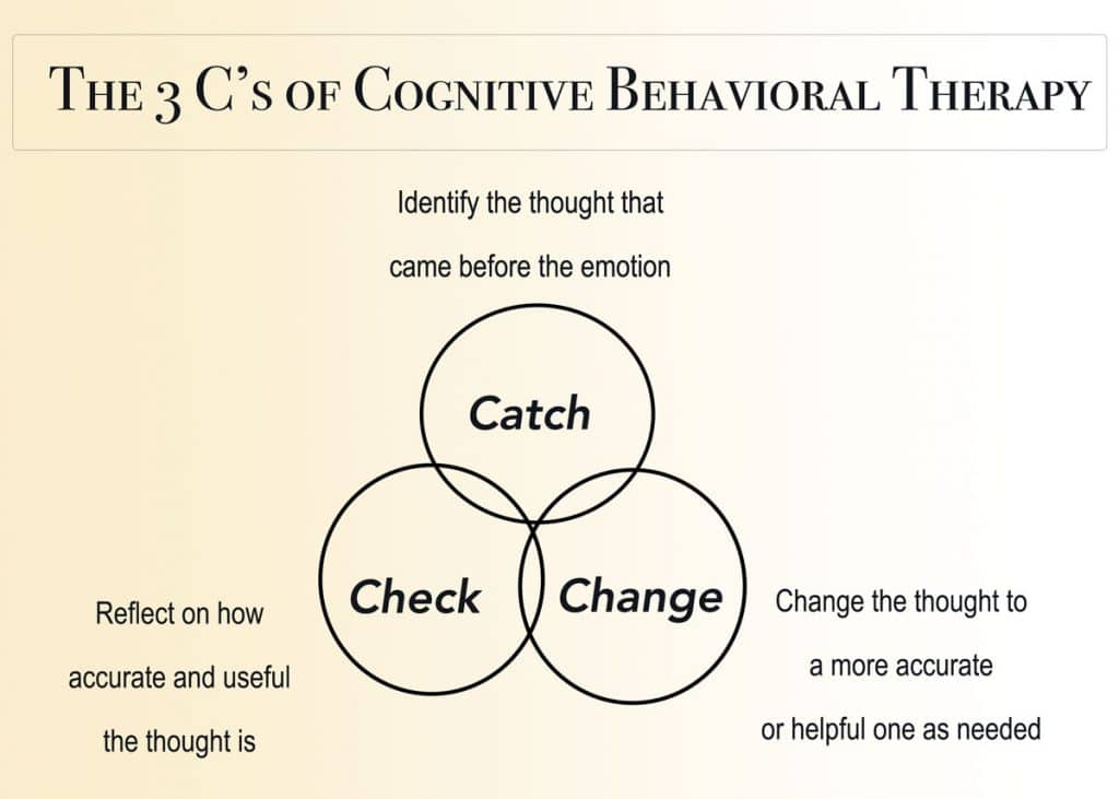 history-of-cognitive-behavioral-therapy-lukin-center-for-psychotherapy